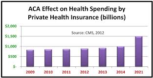 Private Health Insurance vs Universal Health Care